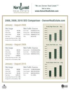2008, 2009, 2010 SEO Comparison - DenverRealEstate.com