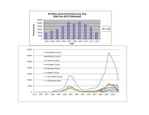 History of County Foreclosures - Year End 2012 Combined
